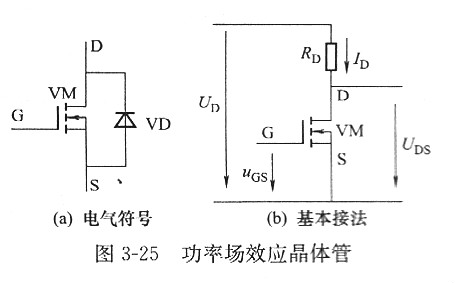 【功率金屬氧化物半導體場效應晶體管】MOSFET領(lǐng)域是什么？