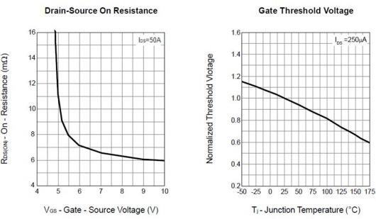 場效應管3205參數 場效應管3205參數