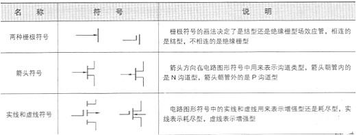 場(chǎng)效應(yīng)管電路圖