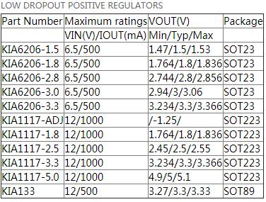 MOS管供應商 MOS管供應商