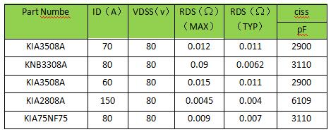 80V MOS管 鋰電池保護板
