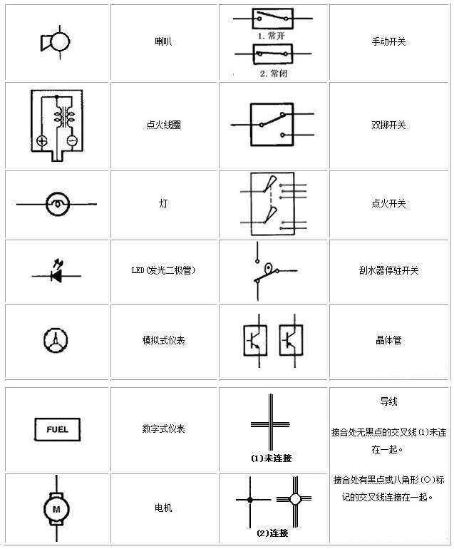 電工基礎(chǔ)知識電路圖