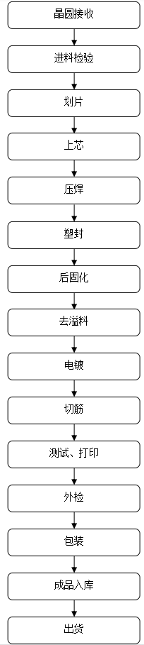 KNB3208A,HY3208A,120A/80V KNB3208A,HY3208A,120A/80V