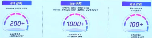 產業(yè)互聯(lián)網