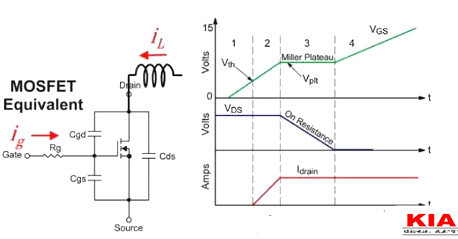 MOS管,開關(guān)電流，MOSFET