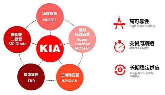450V11A規格書;MOS管6140參數 450V11A規格書;MOS管6140參數