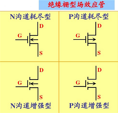 多路開關(guān)-MOSFET 多路開關(guān)-MOSFET
