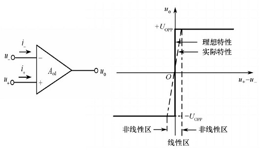 場效應管集成運放 場效應管集成運放