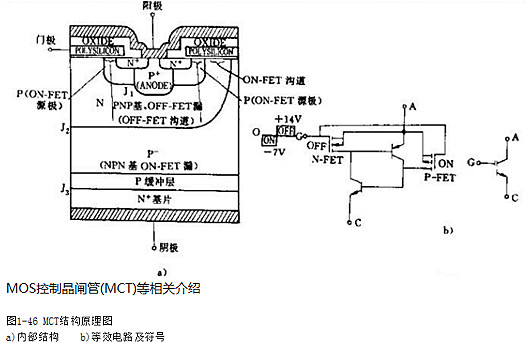 MOS控制晶閘管(MCT) MOS控制晶閘管(MCT)