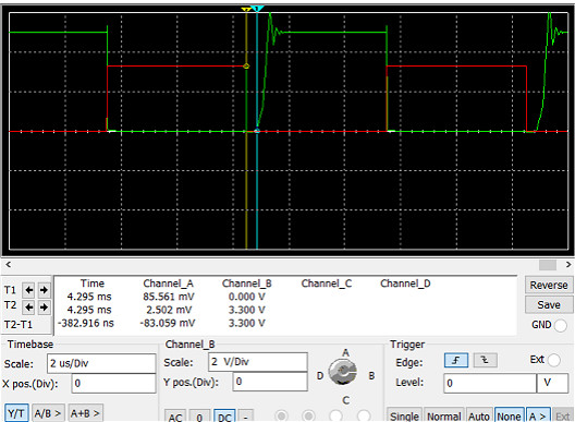 MOS管、三極管、電平轉(zhuǎn)換電路