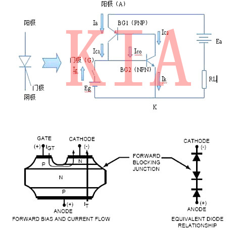 可控硅開關原理分析及應用、分類-KIA MOS管
