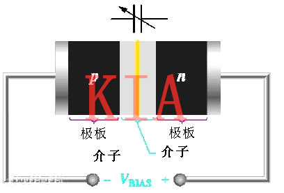 詳解變容二極管原理、特點、用途-KIA MOS管