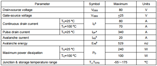 75nf75場(chǎng)效應(yīng)管代換,參數(shù),引腳圖