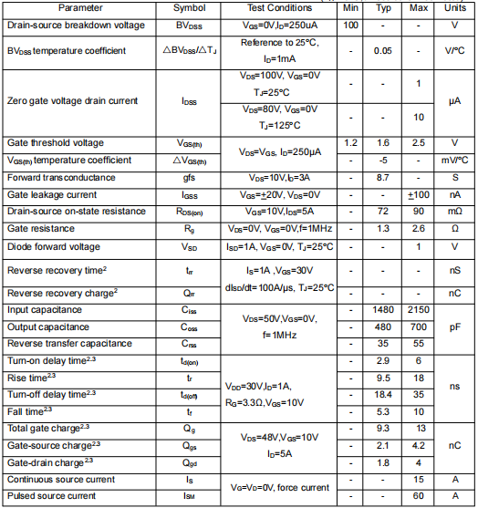 STP14NF10,KIA6410A參數 STP14NF10,KIA6410A參數