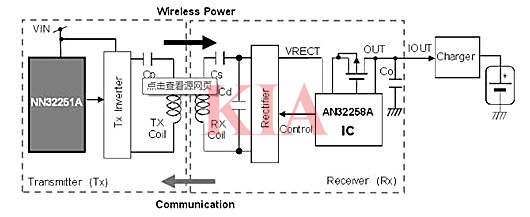 無(wú)線充電原理圖,無(wú)線充電模塊原理-KIA MOS管