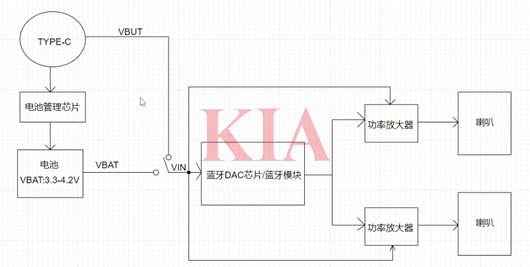 藍牙音箱電路,原理