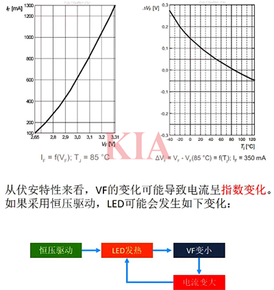 led燈為什么用恒流,led恒流驅(qū)動電源-KIA MOS管