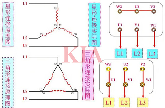 三相電路星形連接和三角形連接-KIA MOS管
