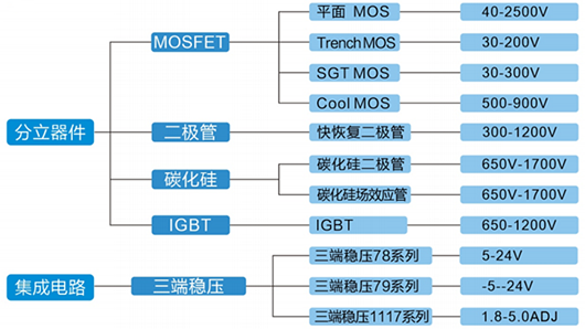 TO-3P封裝