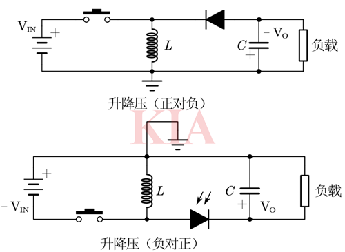 開關(guān)電源三種拓?fù)? title=